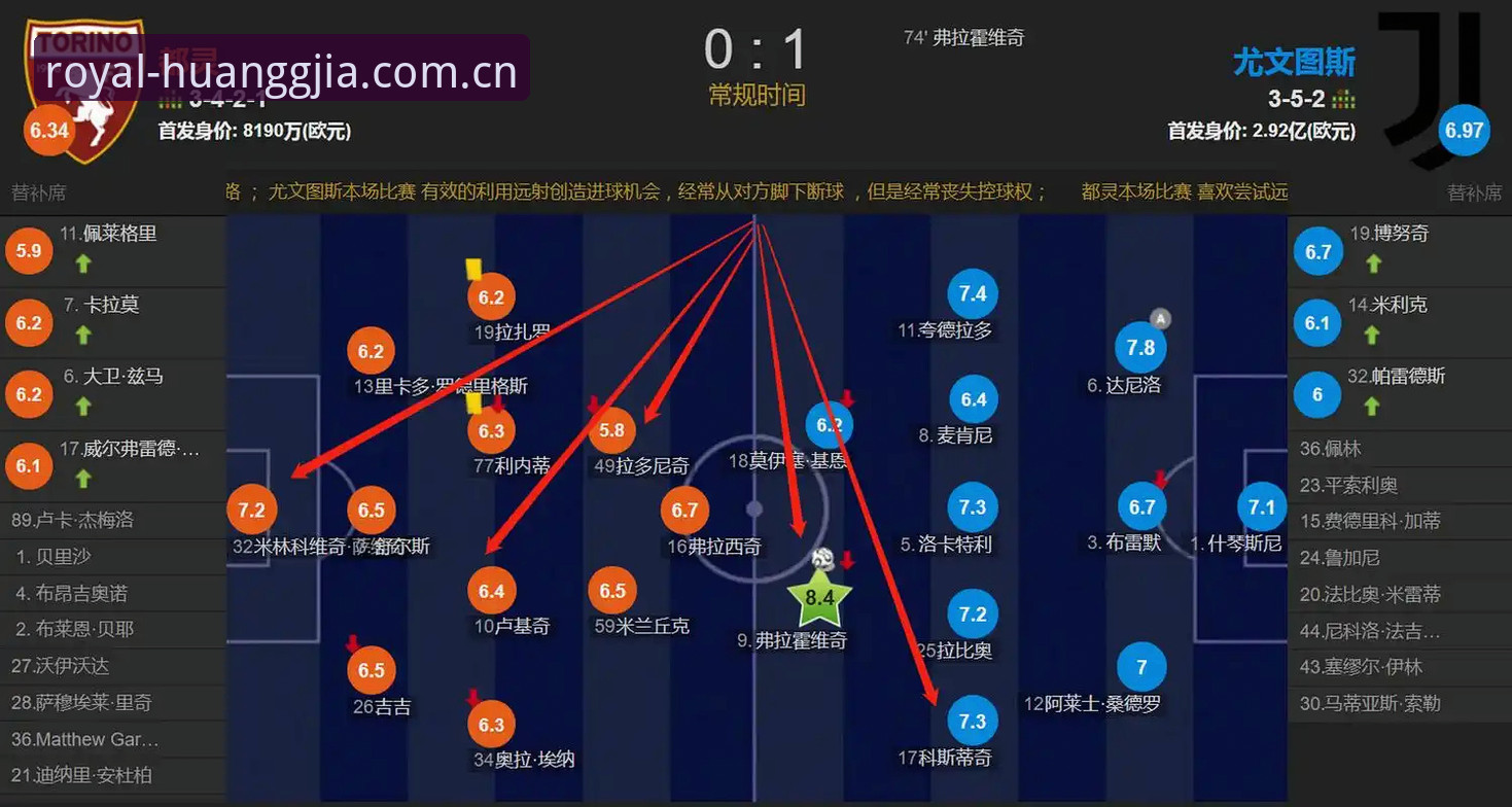 皇家国际娱乐丰厚奖励 都灵德比观赛实用指南:从备战细节到历史数据全解析